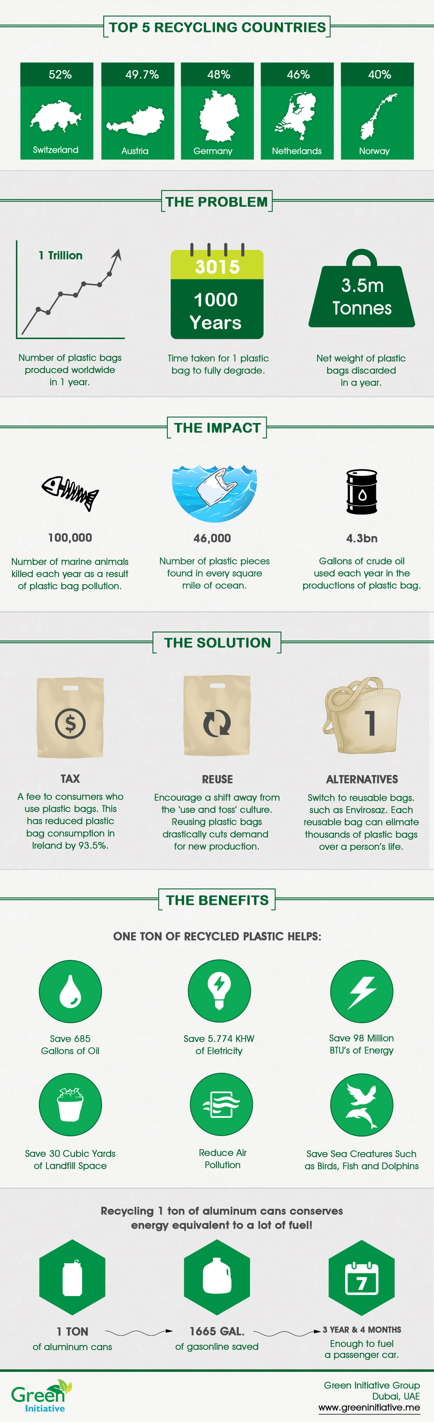 Impact of Recycling: Infographic by Green Initiative Dubai Infographic