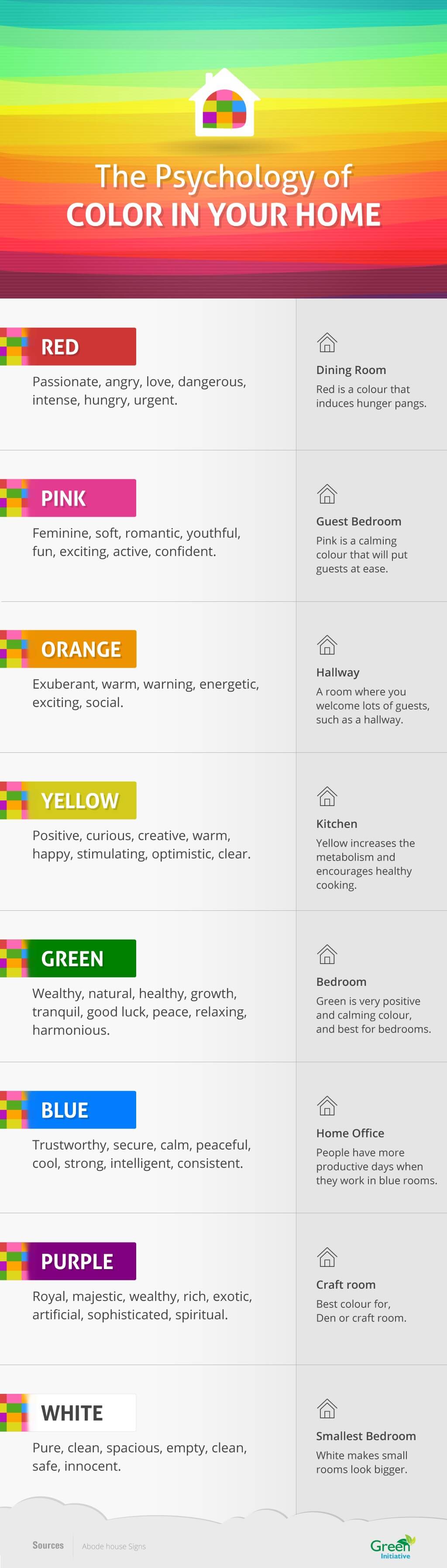 The Psychology of Color in Your Home (Infographic) (NEWS)